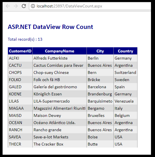 DataView Row Count after Filtering Data in C# ASP.NET