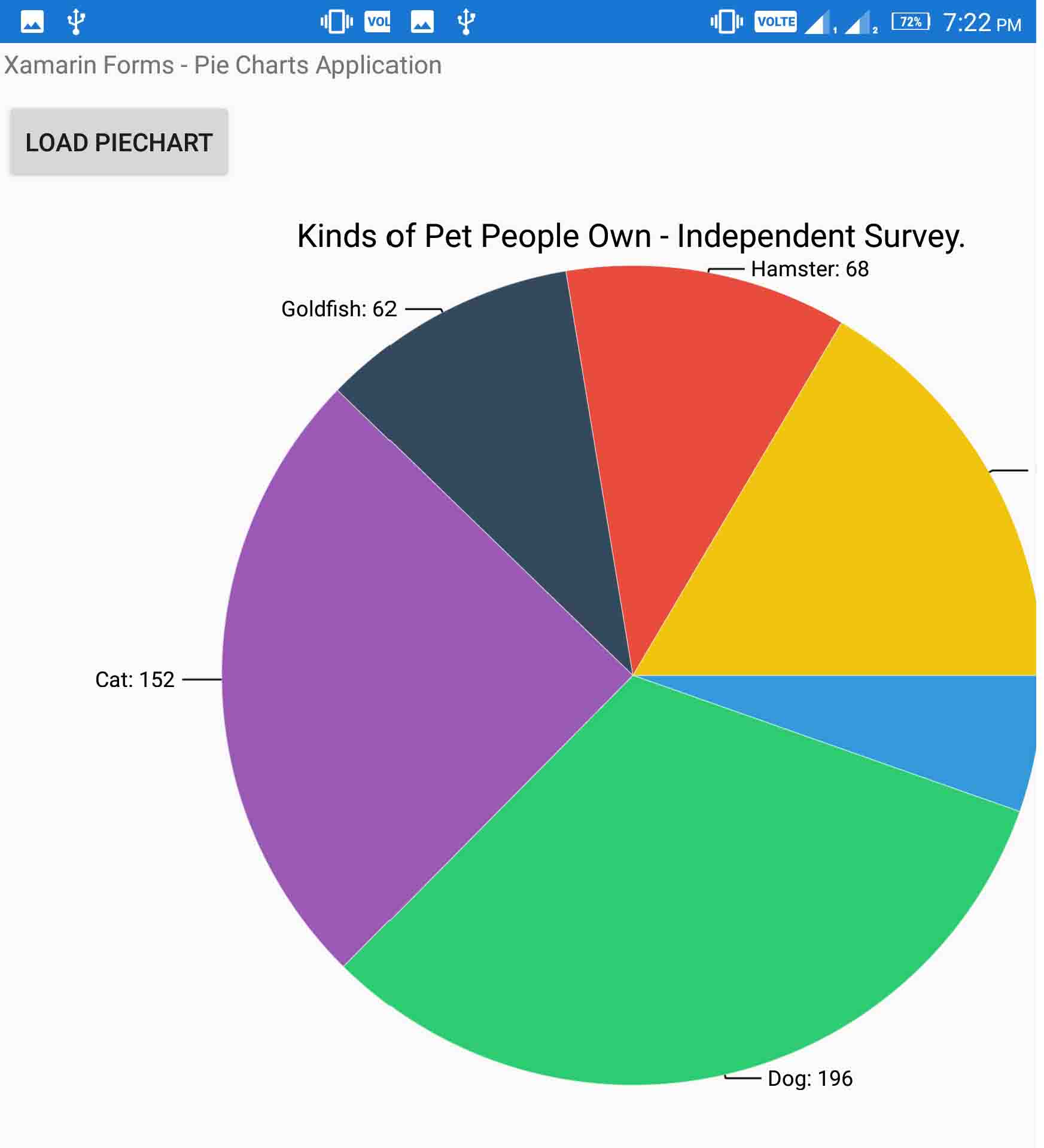 Xamarin Forms Creating Pie Charts with Oxyplot 07