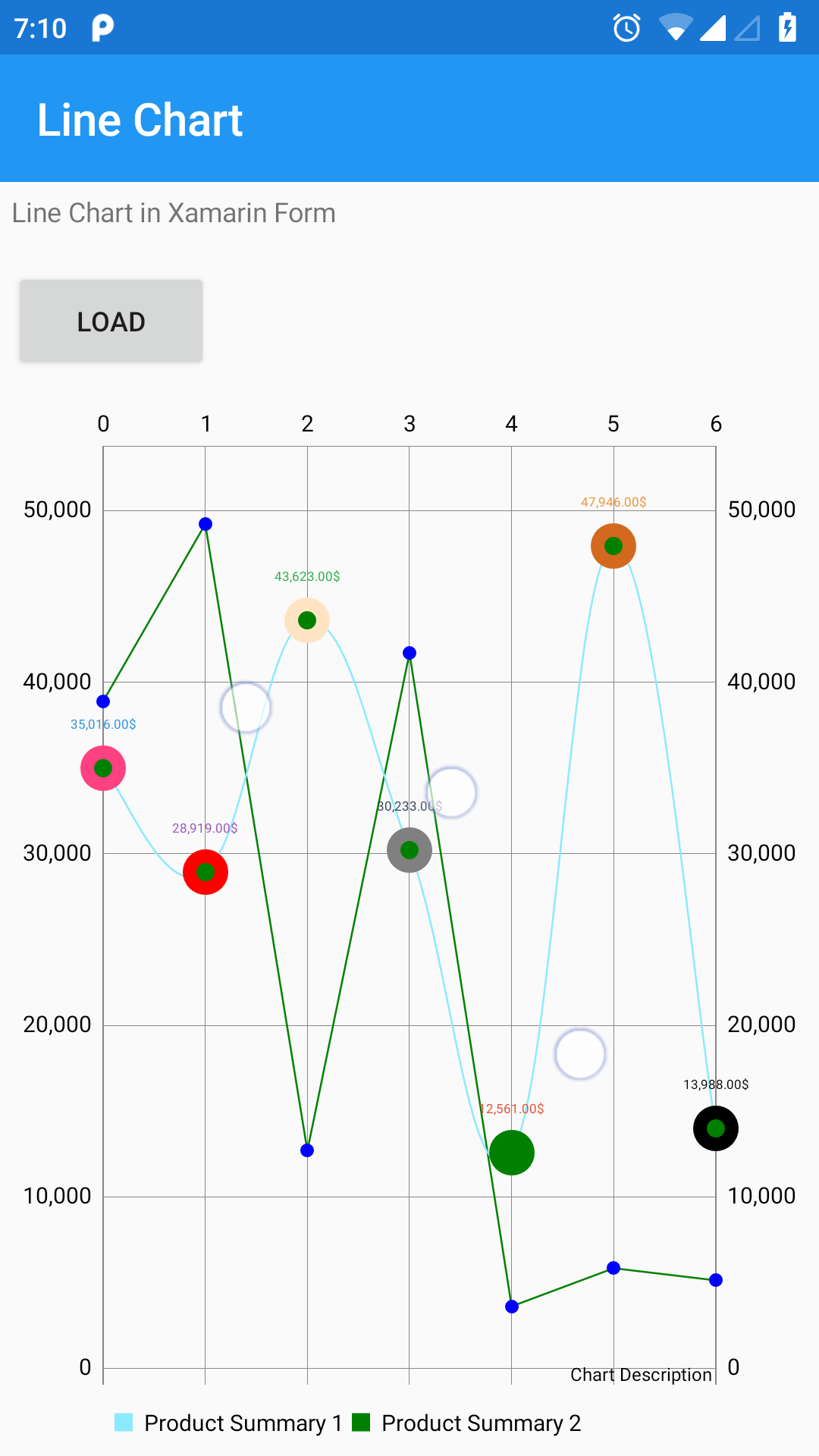 Xamarin Forms Linechart graph using UltimateXF library